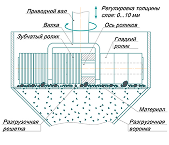Устройство истирателя почвенного ИП 1